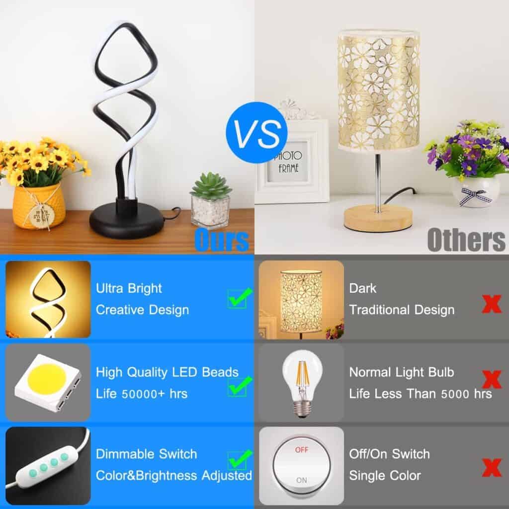 Modern designer spiral lights that decorate any interior