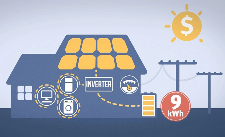 How Solar Battary Works